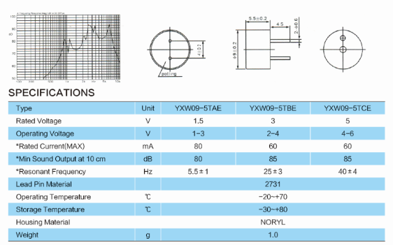 YXW09-5T 1